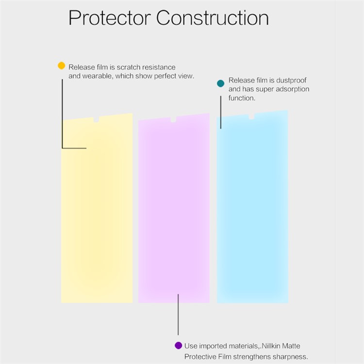 NILLKIN Screen Protector Shield Film for HTC Desire 530/630 Scratch-resistant-5
