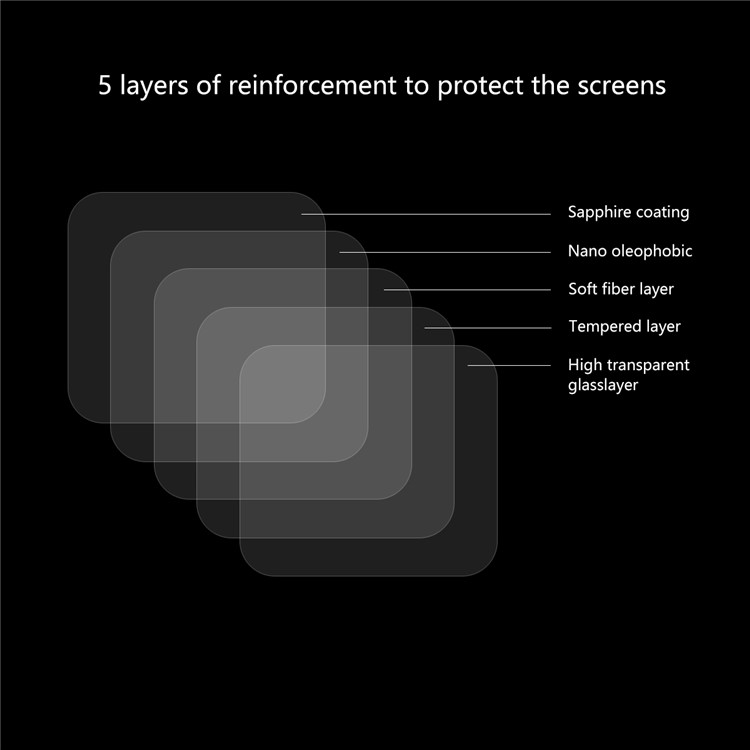 2PCS HAT PRINCE Tempered Glass Screen Protective Film for GoPro HERO7 Black 0.2mm 9H 2.15D Arc Edge-2