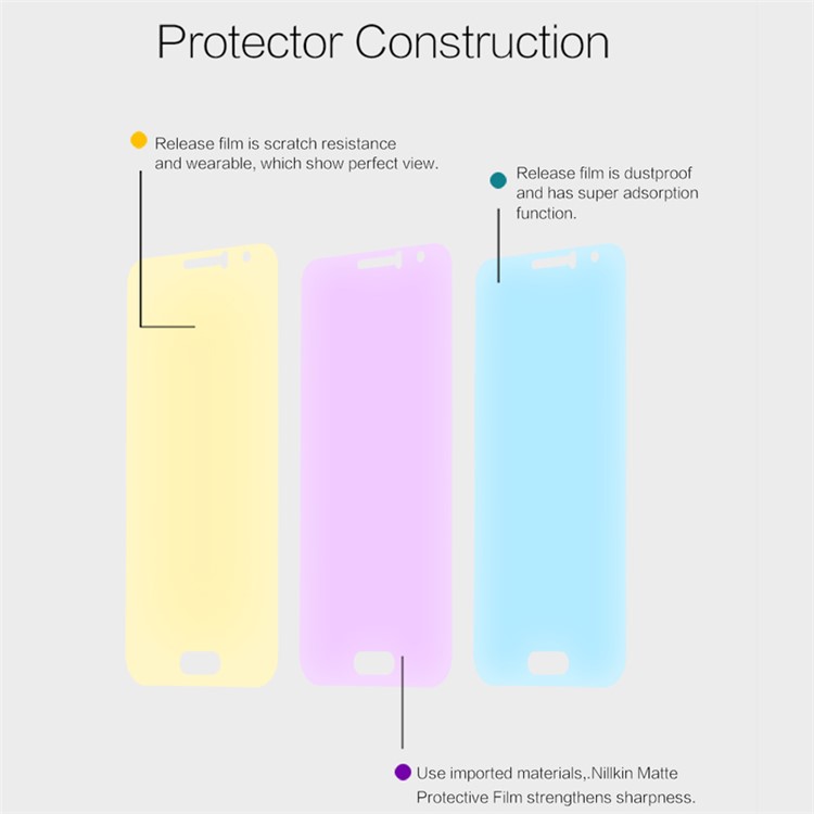 NILLKIN Anti-scratch Matte Screen Guard Film for Samsung Galaxy J1 (2016)-5