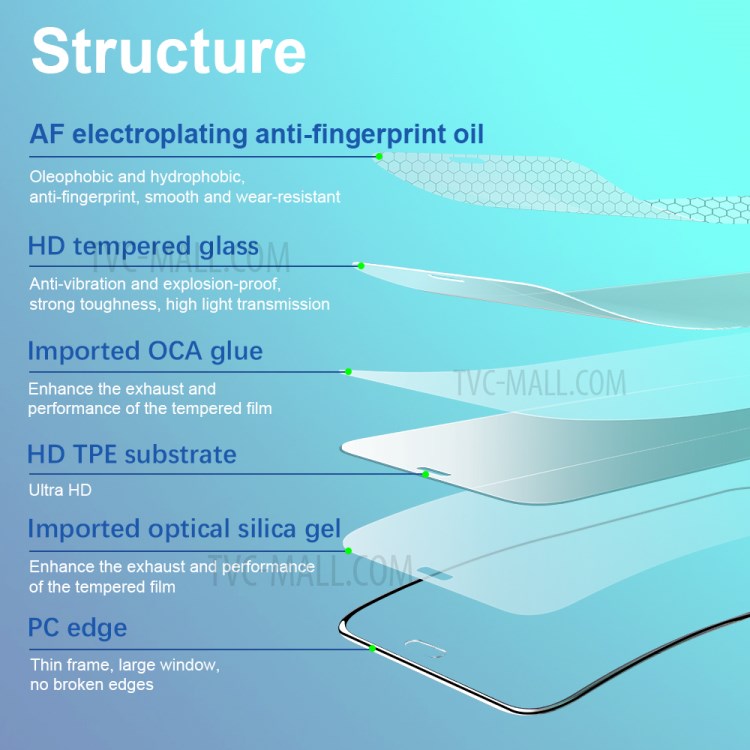 Shockproof 3D PC Edge Full Glue Ultra Clear Tempered Glass Screen Protector for iPhone 12 mini-4