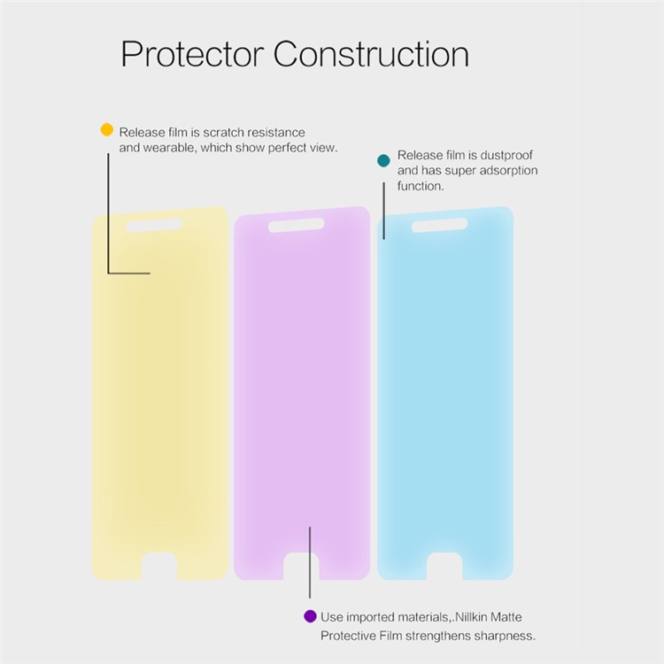 NILLKIN for Xiaomi Mi 5s Matte Anti-glare Anti-scratch Screen Protector Guard Film-4