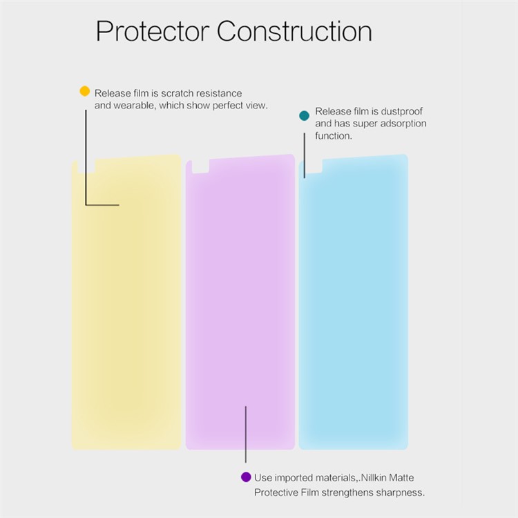 NILLKIN Matte Anti-scratch LCD Screen Protector Guard Film for LG V20-6