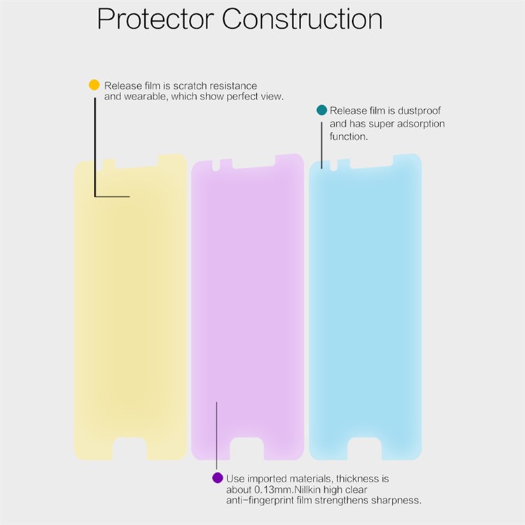 NILLKIN Anti-fingerprint HD Clear Screen Protector for Samsung Galaxy J5 Prime / On5 (2016)-5