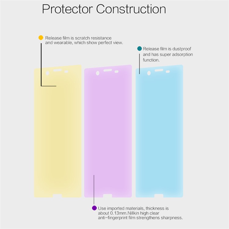 NILLKIN per Sony Xperia XZs / XZ Protezione anti-impronta digitale HD Protector Guard Film-4