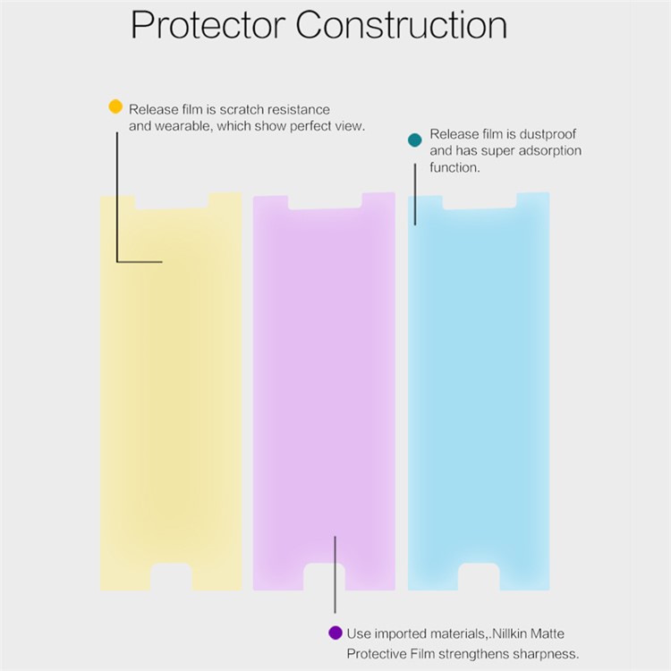 NILLKIN Matte Anti-scratch LCD Screen Guard Film for Xiaomi Mi Note 2-4