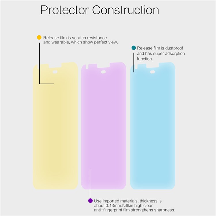 NILLKIN Anti-fingerprint HD Clear Screen Protector for Google Pixel-4