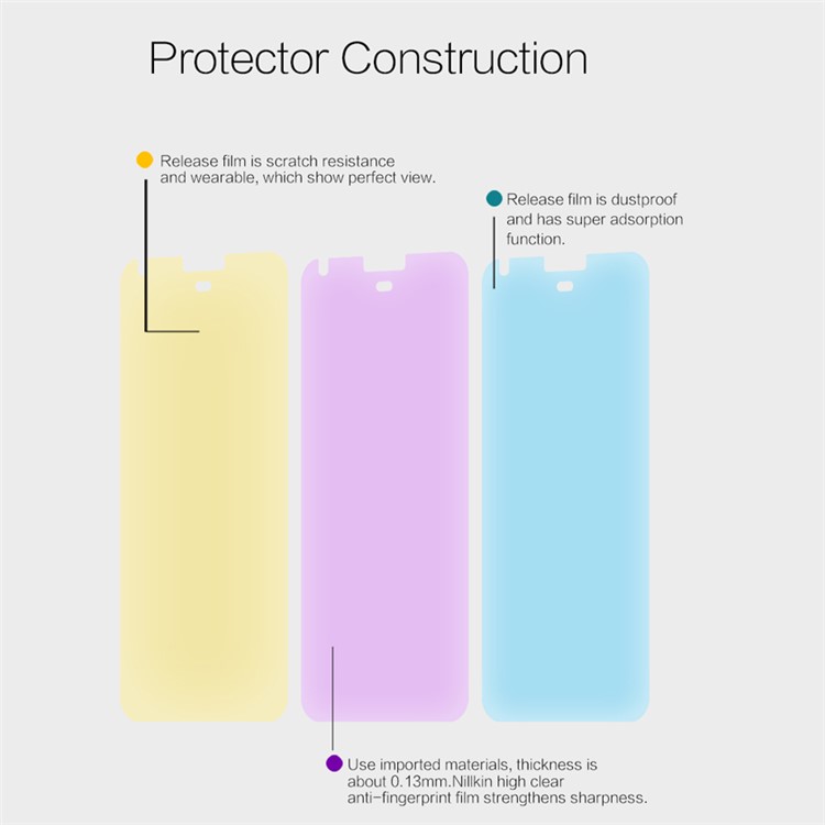 NILLKIN for Google Pixel XL Anti-fingerprint Crystal Clear Screen Film Protector-4