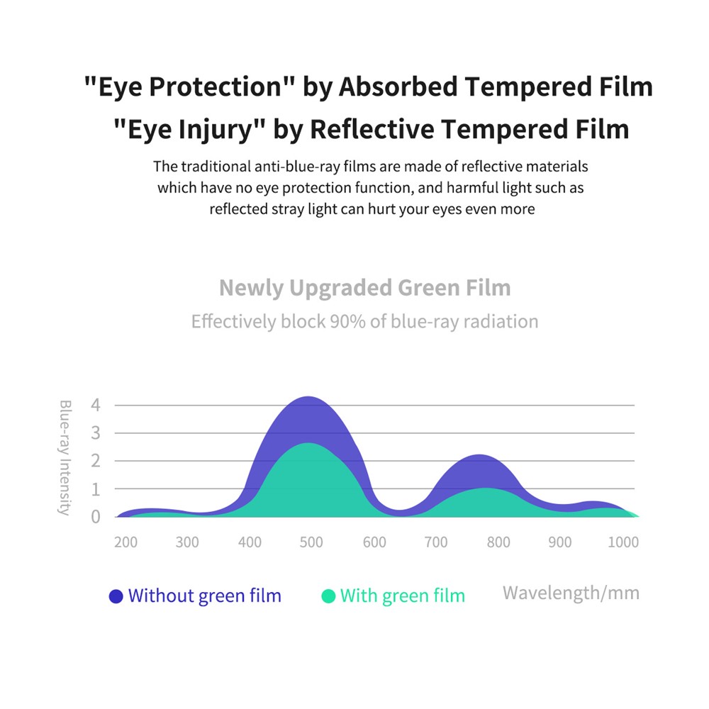 ENKAY for iPhone 12/12 Pro 6.1 inch Green Light Eye Protection Tempered Glass Full Glue Silk Printing Full Screen Film with Easy Installation Tool-4