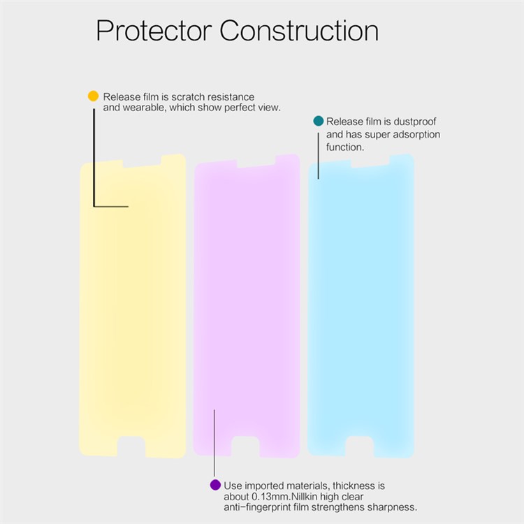 NILLKIN HD Clear Screen Protector Anti-fingerprint Guard Film for Meizu Pro 6 Plus-5