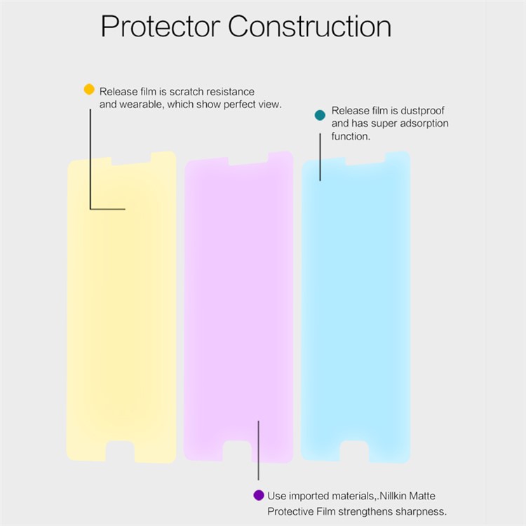 NILLKIN Matte Anti-scratch Protection Film Screen Cover for Meizu Pro 6 Plus-5