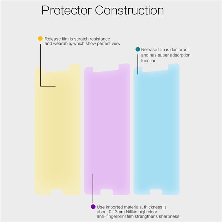 NILLKIN for Nokia 6 Anti-fingerprint HD Clear LCD Mobile Screen Protector Film-5