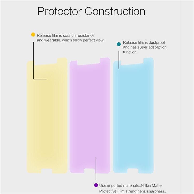 NILLKIN for Nokia 6 Matte Anti-scratch LCD Screen Protector Mobile Guard Film-5