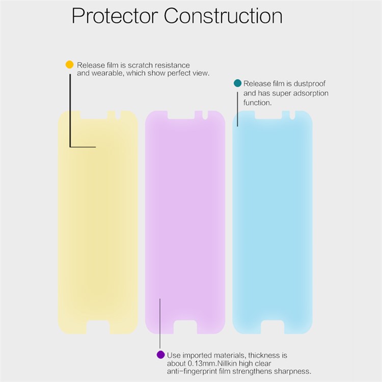 NILLKIN for Samsung Galaxy A5 (2017) HD Clear Anti-fingerprint LCD Screen Protector Film-5