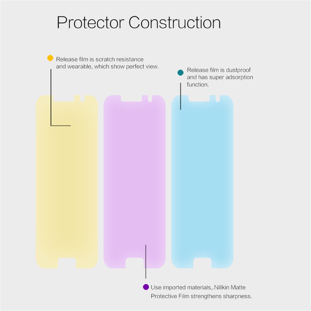 NILLKIN for Samsung Galaxy A5 (2017) Matte Anti-scratch Mobile Screen Protector Film-5