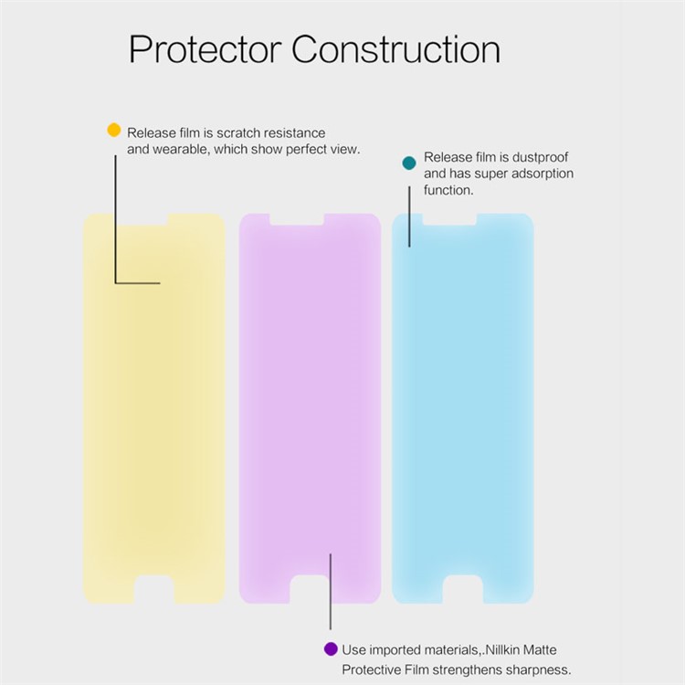 NILLKIN for Meizu M5s Matte Anti-scratch LCD Screen Protector Mobile Guard Film-4