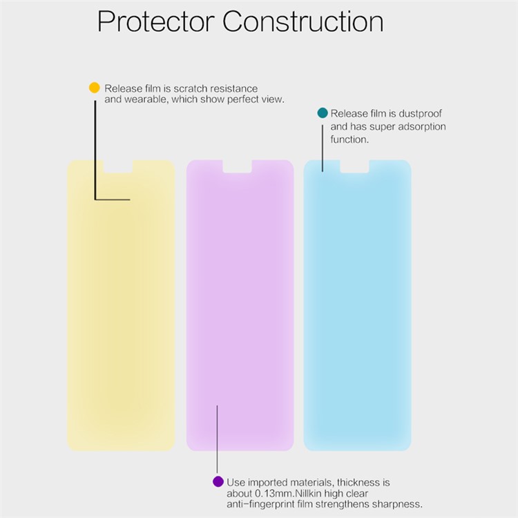 NILLKIN for Huawei P8 Lite (2017) / Honor 8 Lite Anti-fingerprint HD Clear LCD Screen Protector Film-4