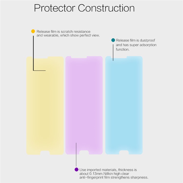 NILLKIN for HTC U Ultra Anti-fingerprint HD Clear LCD Screen Protector Film-4