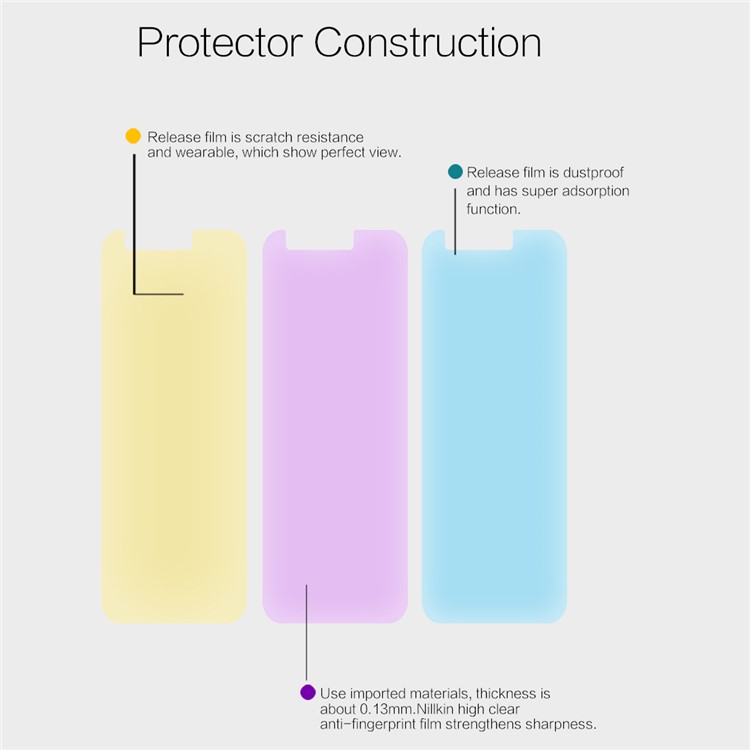 NILLKIN for LG K10 (2017) Anti-fingerprint HD Clear LCD Screen Protector Film-4