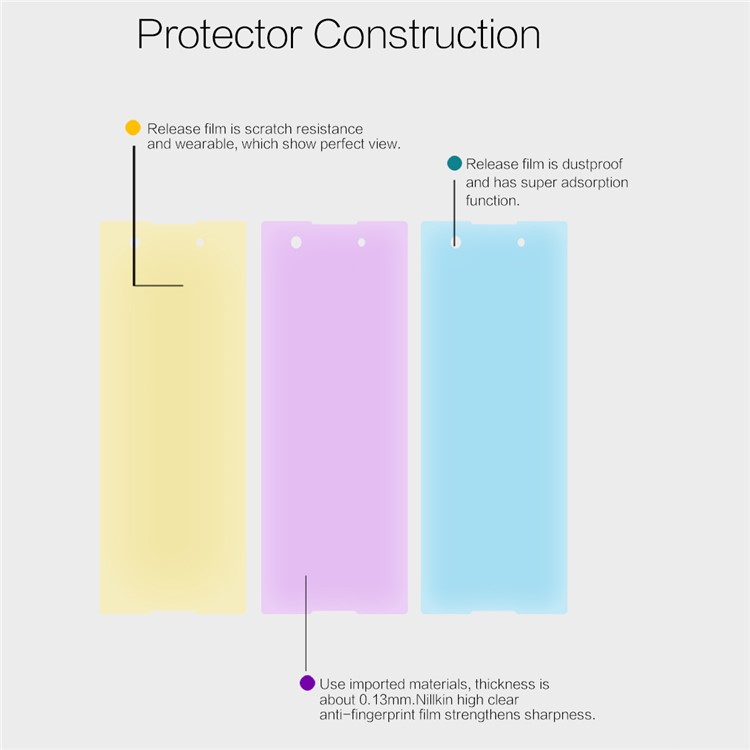 NILLKIN Crystal Clear Anti-fingerprint Screen Protector for Sony Xperia XA1-4