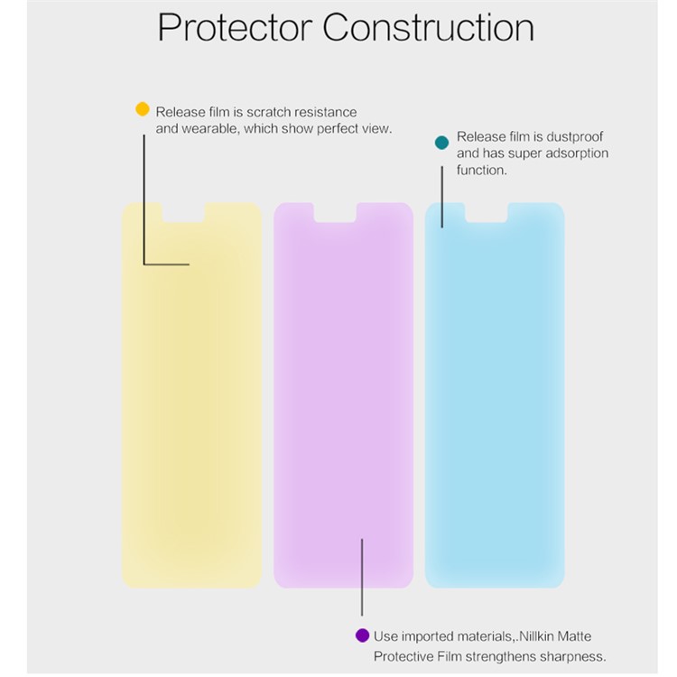 NILLKIN Anti-scratch Matte LCD Screen Protector Film Cover for ZTE nubia Z17 mini-4