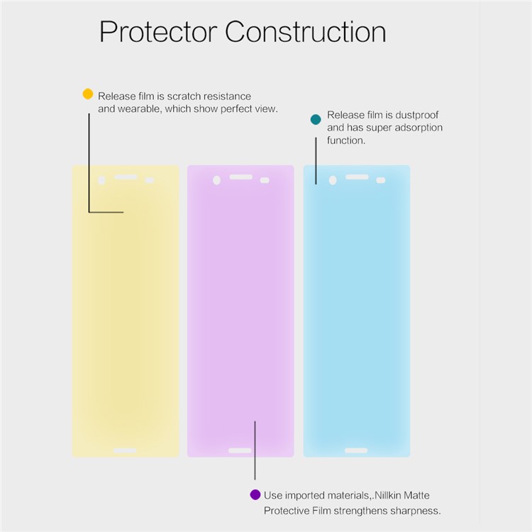 NILLKIN Matte Anti-scratch Screen Guard Film for Sony Xperia XZ Premium - Transparent-4