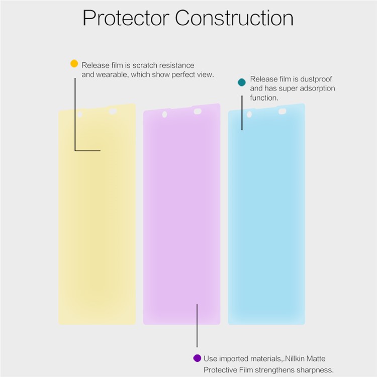 NILLKIN Matte Protective Film for Sony Xperia L1-4