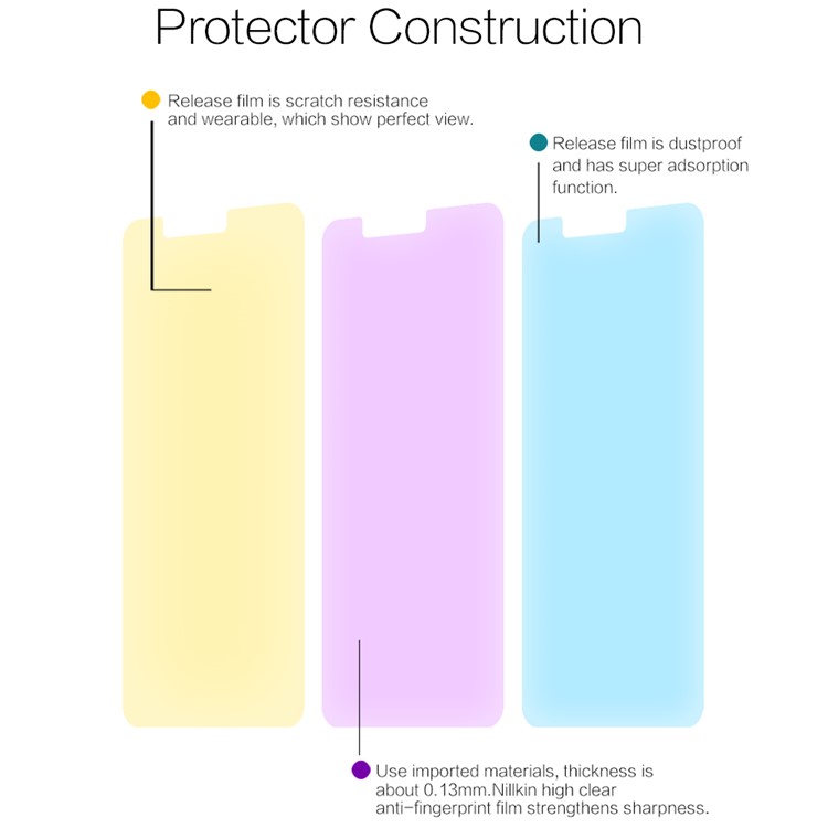 NILLKIN 0.13mm HD Anti-scratch Soft Screen for Huawei Nova 2-4