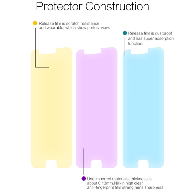 NILLKIN 0.13mm HD Anti-scratch Soft Screen Protector for OnePlus 5-4