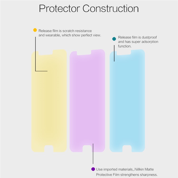 NILLKIN Matte Anti-glare Screen Protective Film for OnePlus 5-4