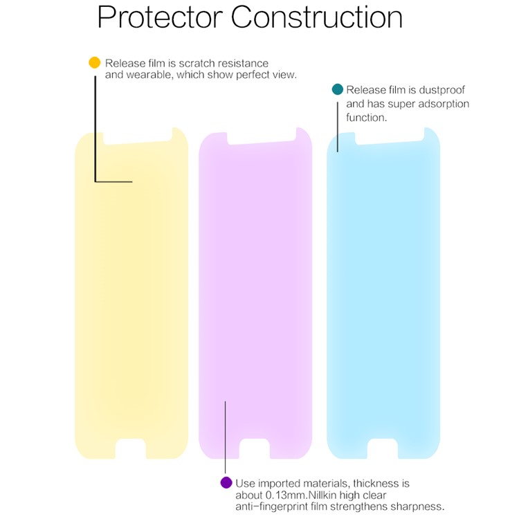 NILLKIN pour Samsung Galaxy J5(2017) contre-Empreinte numérique HD Clear Film de protection écran LCD Mobile Film-4