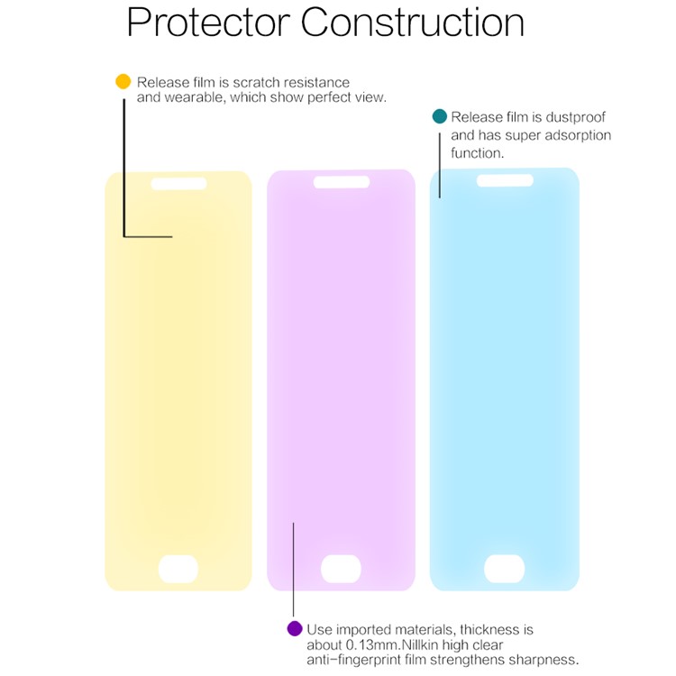 Nillkin For Meizu A5 Anti-fingerprint HD Clear LCD Screen Protector Mobile Film-4