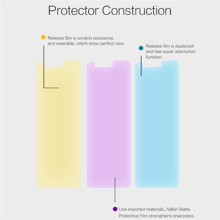 NILLKIN Matte LCD Screen Protective Film for Nokia 3-4
