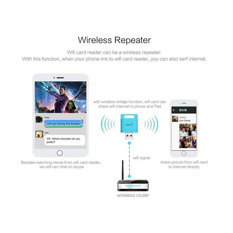 ZSUN 2TB WiFi USB 2.0 TF Card Reader for iOS Android Windows - White-12