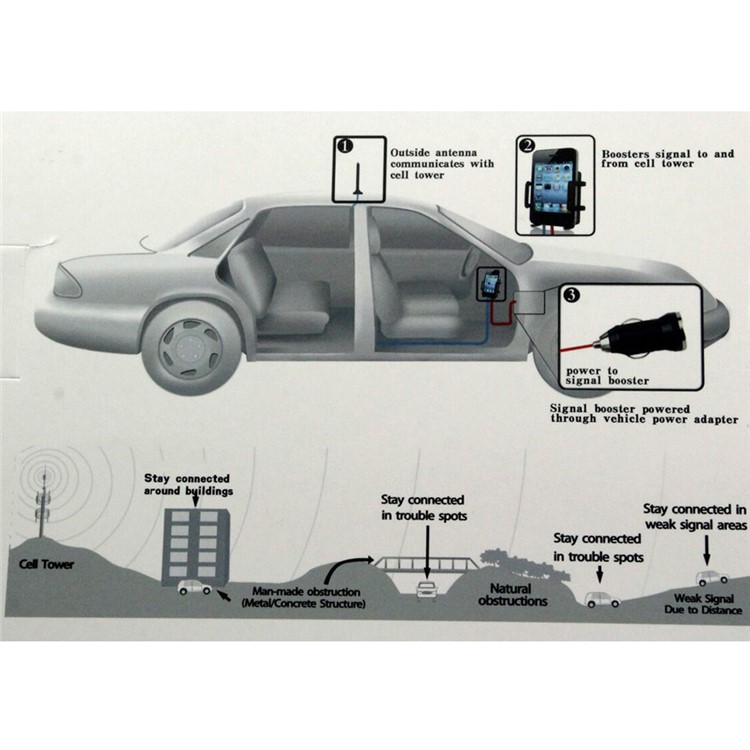 3G WCDMA 2100MHz Cellphone Signal Booster-8