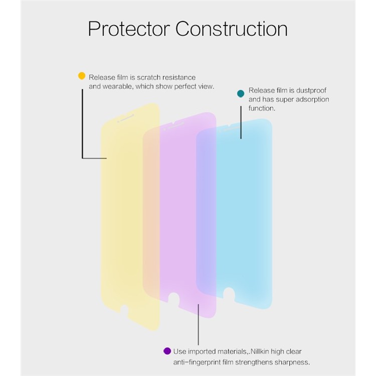 Nillkin Anti-Glare Scratch-resistant Screen Guard Film for iPhone 6 4.7 inch / 6s -6