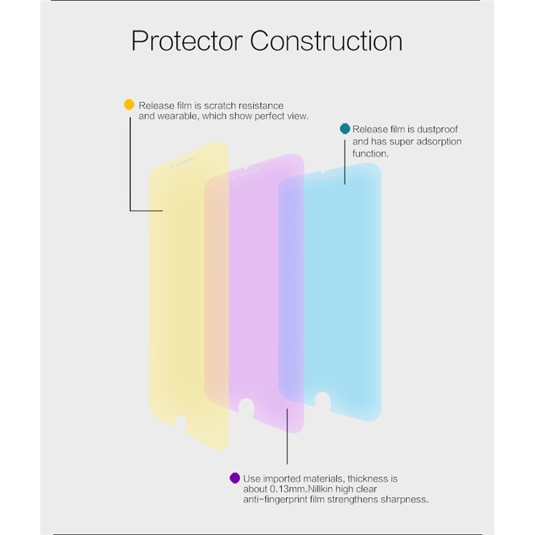 Nillkin Super Clear Anti-Fingerabdruck-Bildschirm Schutzfolie Für IPhone 6 Plus / 6s Plus-6