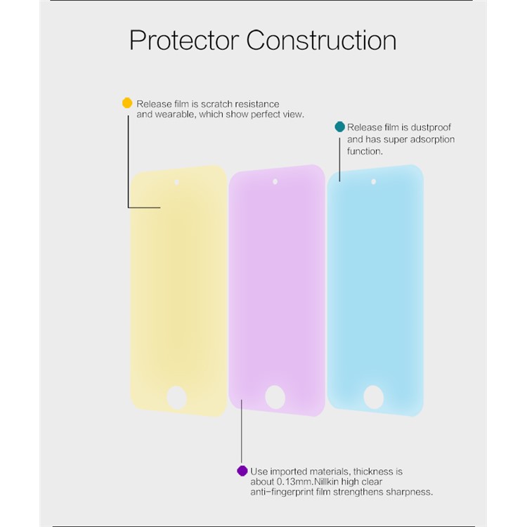 NILLKIN Anti-fingerprint Clear Screen Protector for iPod Touch 6-6