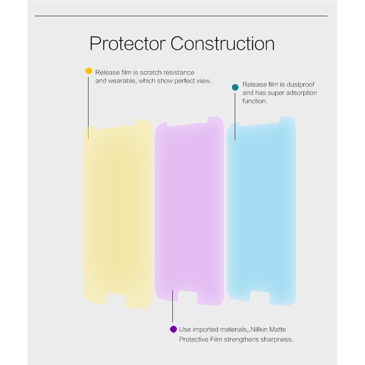 NILLKIN Matte Anti-glare Screen Film for Samsung Galaxy S6 G920 Scratch-resistant-6