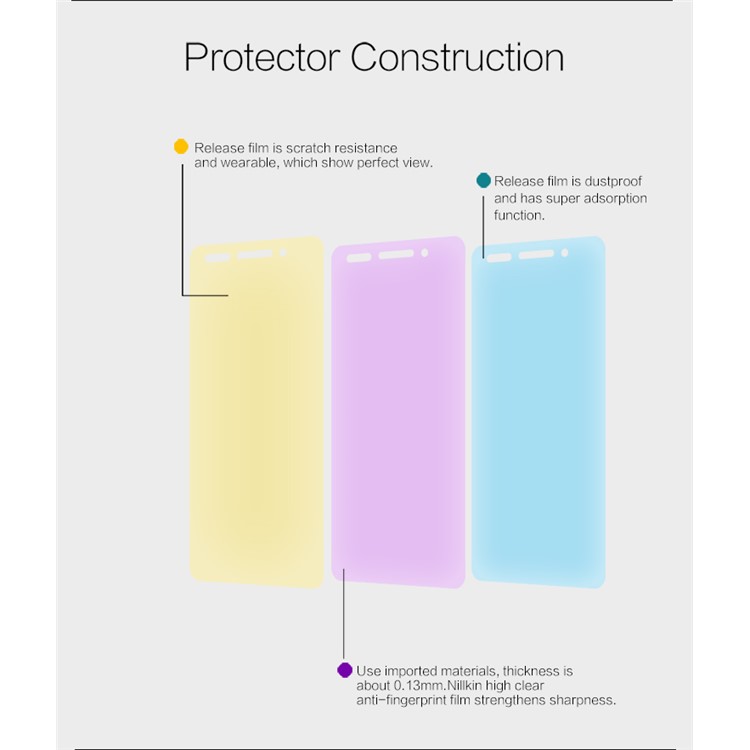 NILLKIN Anti-fingerprint Clear Screen Protector for Huawei Honor 7-6