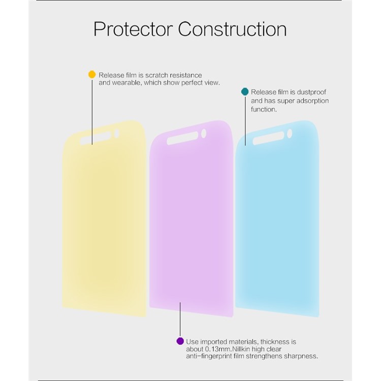 NILLKIN for Blackberry Classic Q20 Anti-fingerprint Ultra Clear LCD Screen Protector Film-6
