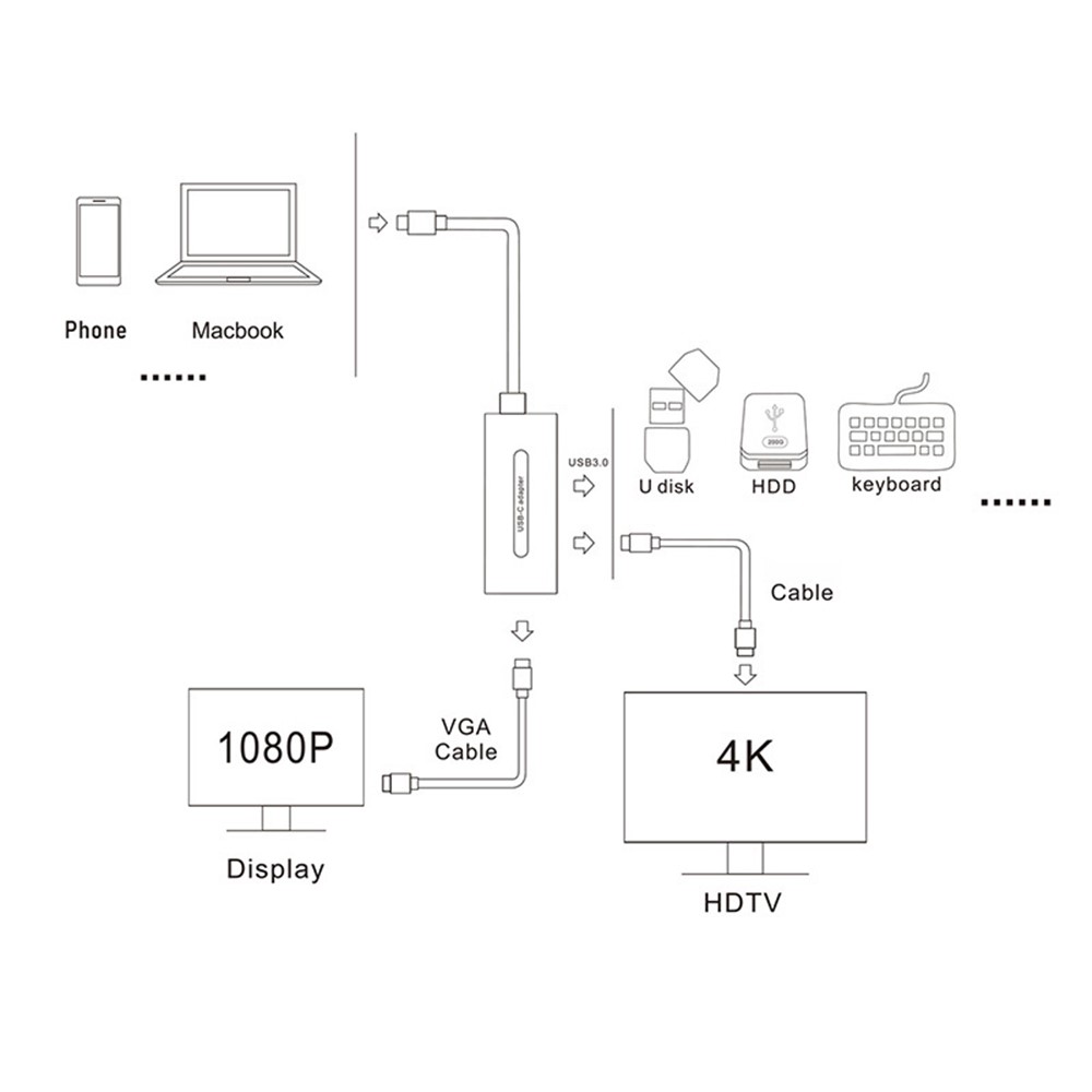 V186A 3 In 1 Typ-C-Hub-Adapter USB-C Bis VGA + USB3.0 Dock Station Splitterkabel Für Laptop-4