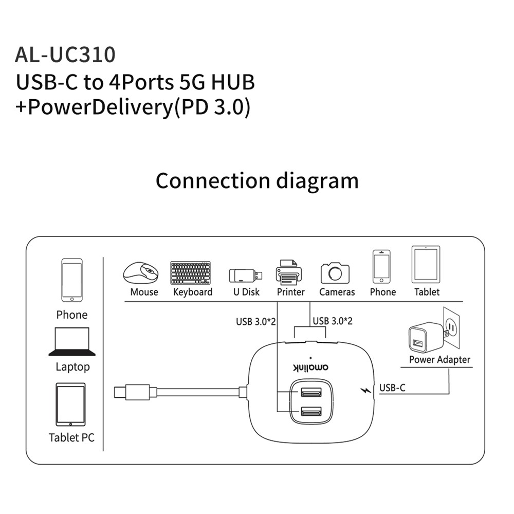 AMALINK AL-UC310 Portable 5Gbps Type-C to USB 3.0 4 Ports + PD 3.0 Hub-3