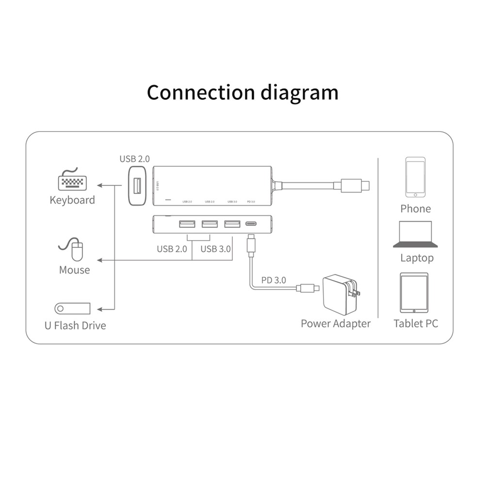 AMALINK AL-95119D 5-in-1 USB C Hub to 4xUSB Ports and 1xPD3.0 Port Adapter Fast Charging USB C Hub for Laptops Computers Mobile Phones-4