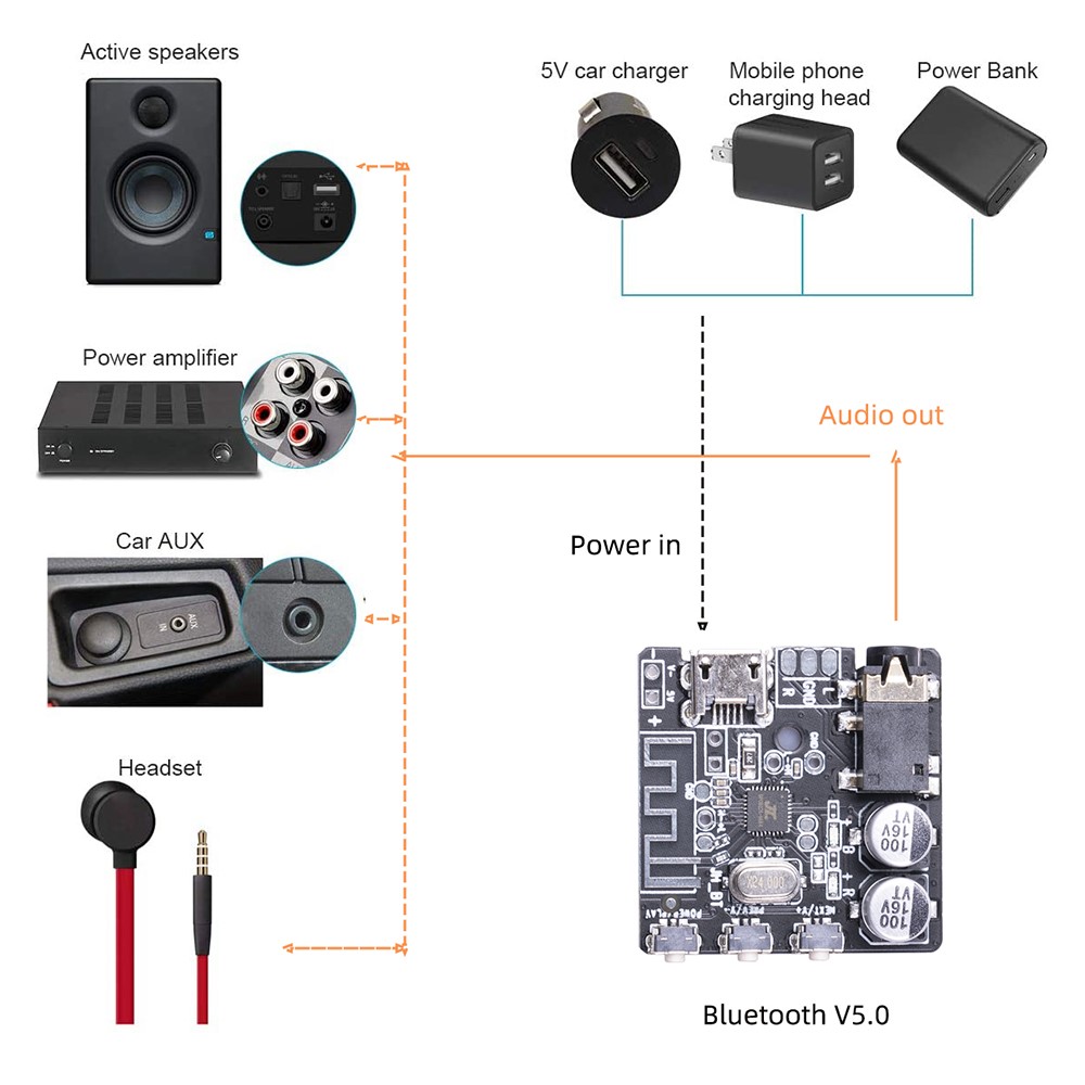 6966 Bluetooth 5.0 Audio Receiver Module 3.7-5V Wireless Stereo Music Decoding Amplifier Board - Black-6