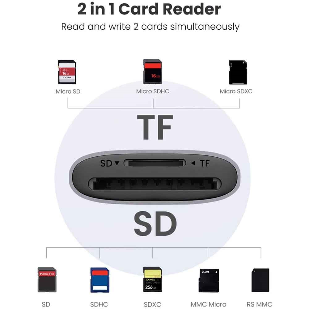 UGREEN 2 in 1 Card Reader USB 3.0 to TF Memory Card Dual Slot Adapter for Mac OS/Windows/Linux-2