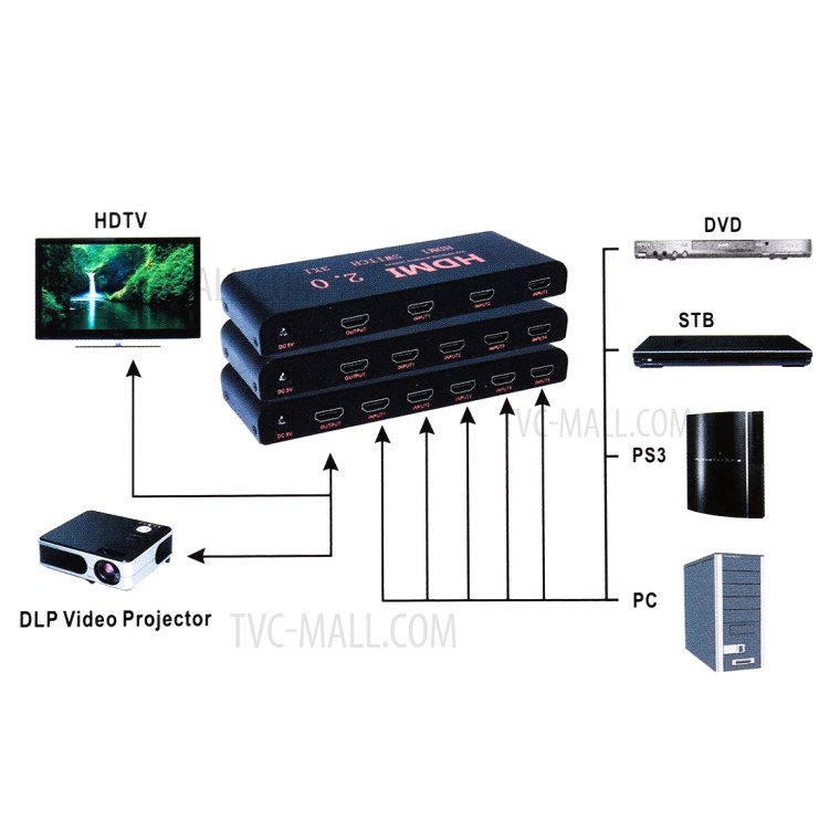 HDMI Switch 3x1 Multi-Viewer Splitter with Remote Control Support 4K/60Hz - EU Plug-7