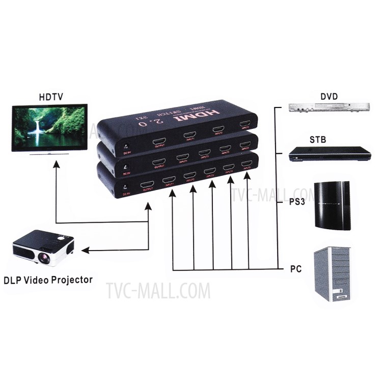 HDMI Switch 4x1 Multi-Viewer Splitter with Remote Control Support 4K/60Hz - EU Plug-7
