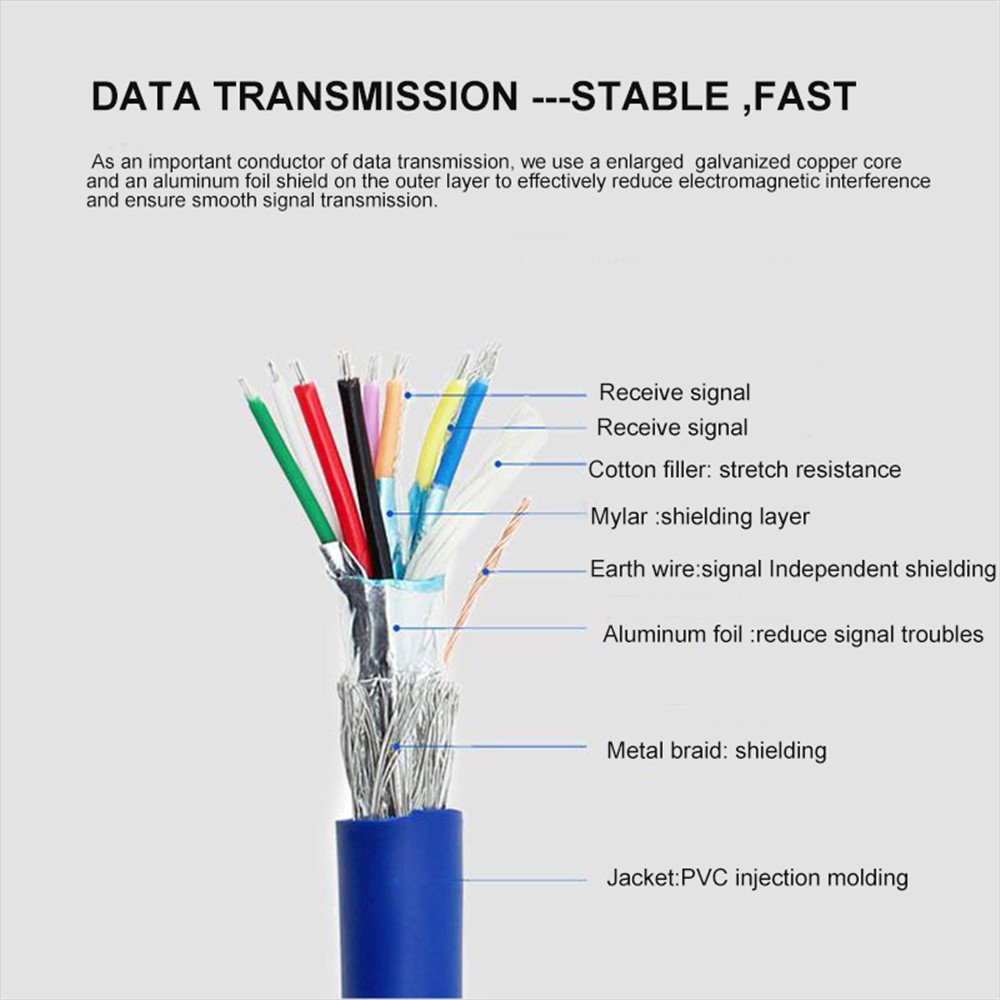 0.5m Dual 2 Port USB 3.0 A Female to 20-pin Female Adapter Connector Cable Motherboard Accessories (with 2 nuts) - Blue-3