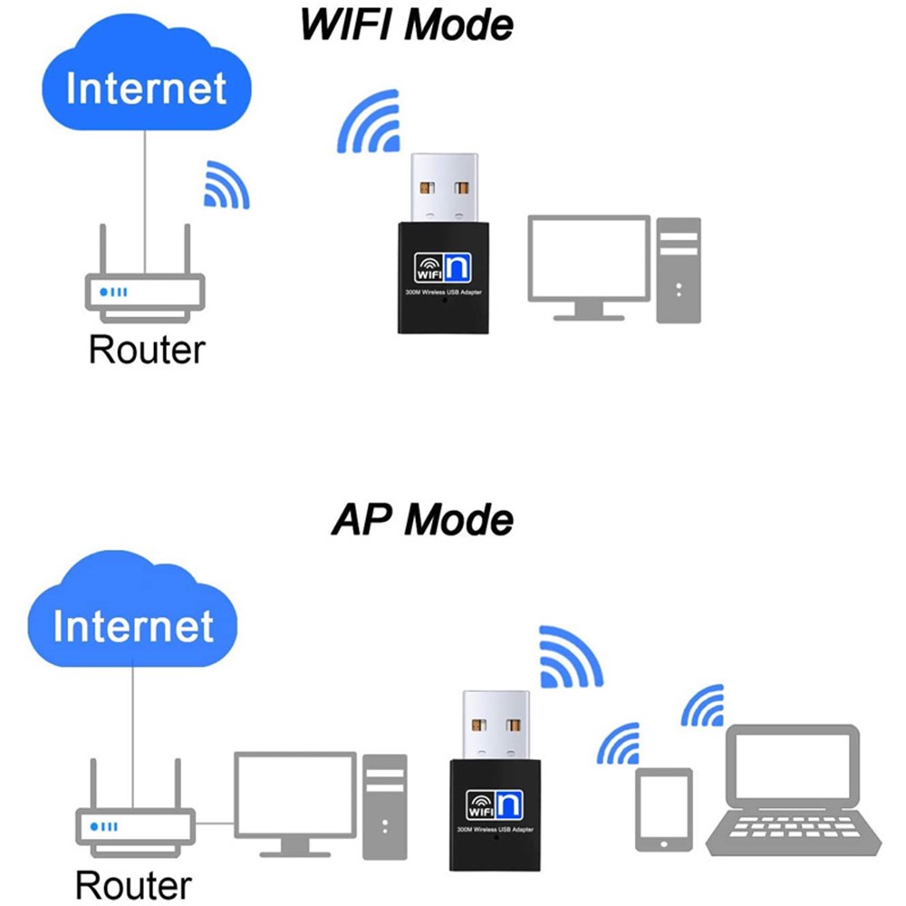300Mbps Wireless 802.11n USB WLAN-Adapter Empfang-7