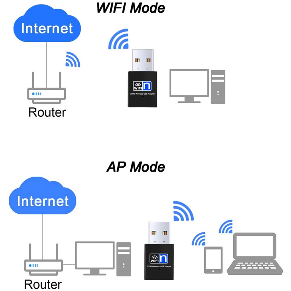 300Mbps Wireless 802.11N USB Wifi Receiving Adapter-7